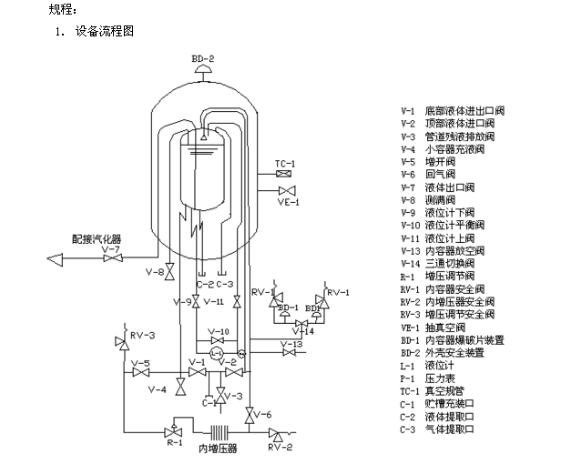 低温气瓶