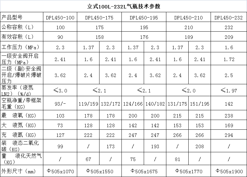 气瓶技术参数-立式小瓶.jpg