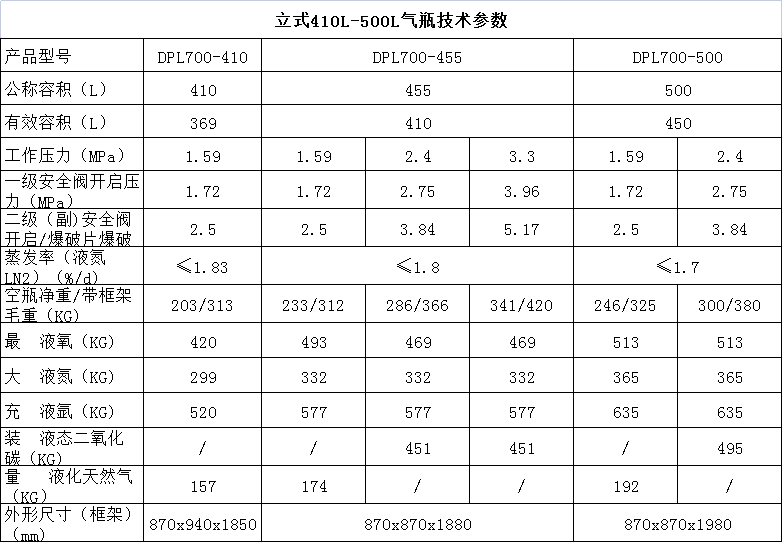 气瓶技术参数-立式大瓶.jpg