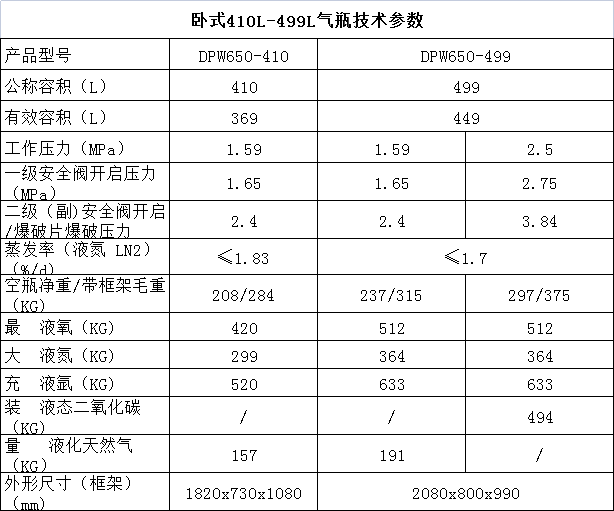 气瓶技术参数-卧式.jpg